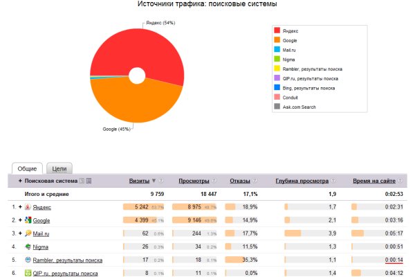 Восстановить аккаунт на кракене