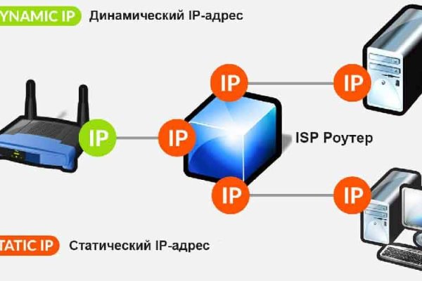 Кракен даркнет плейс